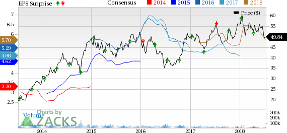 Delta (DAL) outperforms in the second quarter, backed by strong demand and improving yields. However, the company trims its 2018 earnings guidance due to high fuel costs.