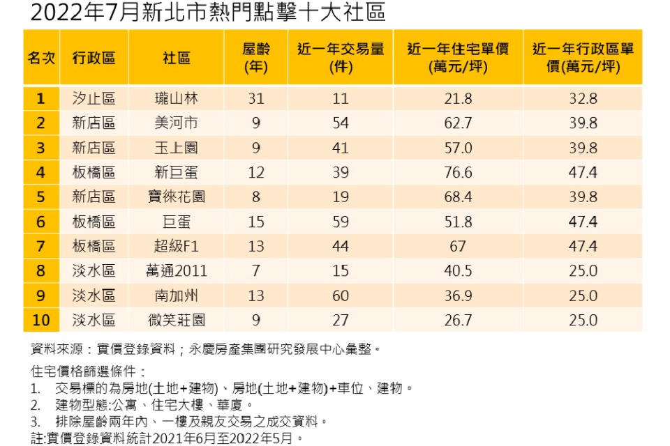 新增專案 65