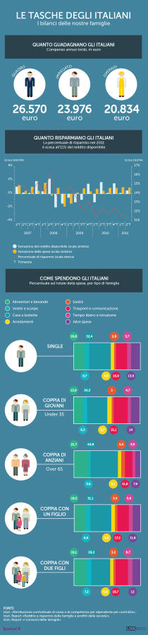 Le tasche degli italiani - Ingrandisci l'infografica