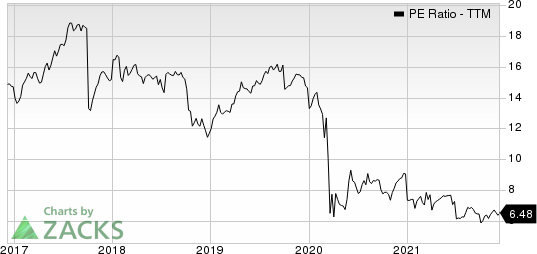 Fidelity National Financial, Inc. PE Ratio (TTM)