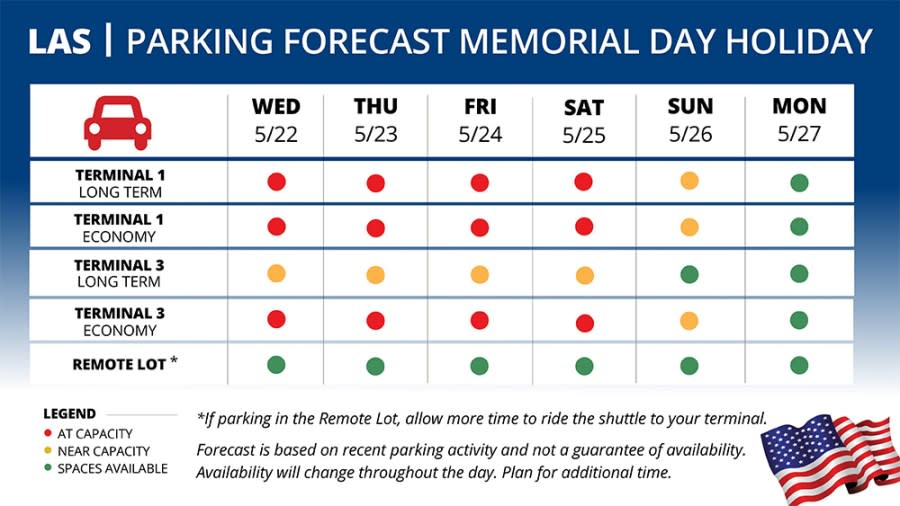 <em>Harry Reid International Airport’s 2024 forecast for parking the week leading up to Memorial Day weekend. (Credit: Harry Reid Int’l Airport)</em>