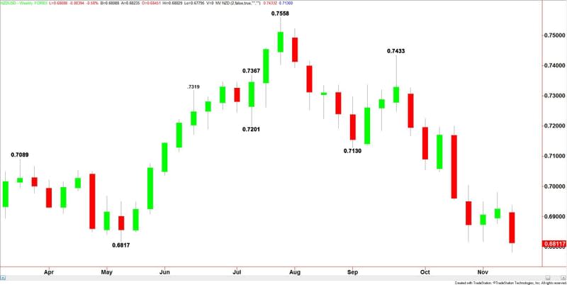 NZDUSD