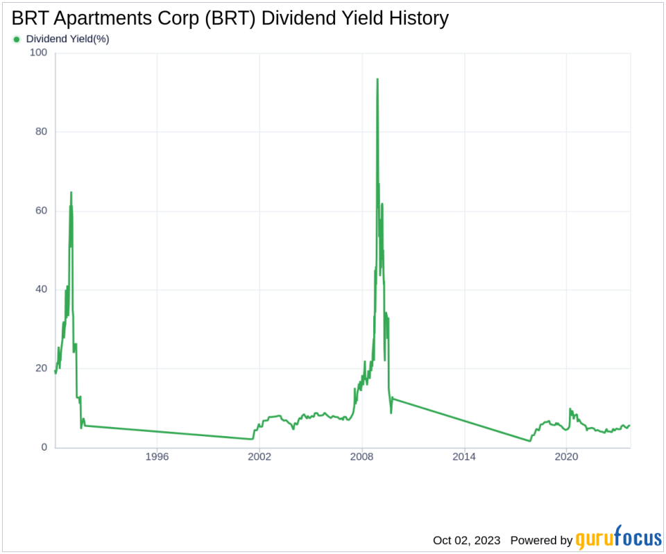 Decoding BRT Apartments Corp's Dividend Potential: A Deep Dive