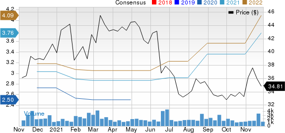 LaZBoy Incorporated Price and Consensus