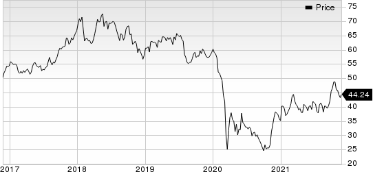 Royal Dutch Shell PLC Price