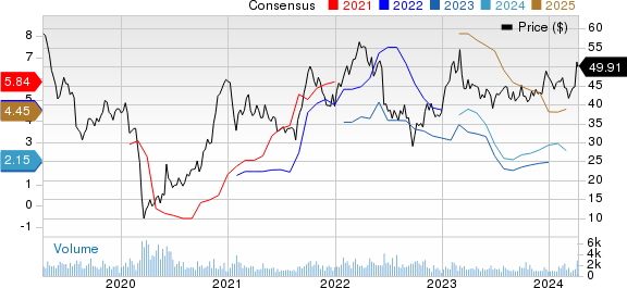 Methanex Corporation Price and Consensus