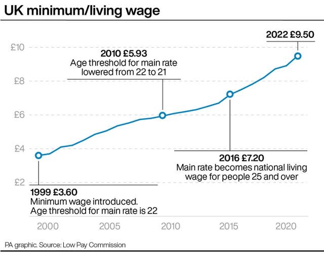 POLITICS Budget Wages