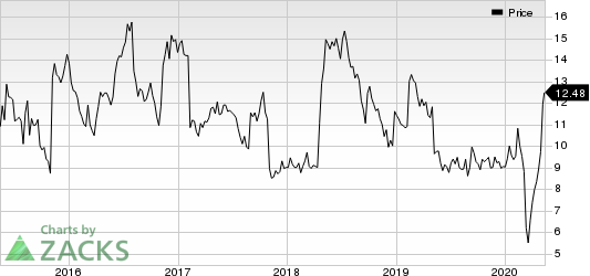 ChannelAdvisor Corporation Price