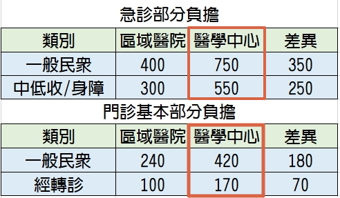 圖片翻攝自 台北慈濟醫院