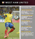 The Hammers acquire some key pieces in Enner Valencia and Aaron Creswell.