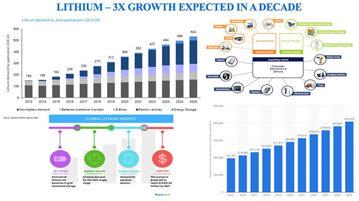 The critical countdown to a major lithium supply shortage is on, and the only thing that’s going ...