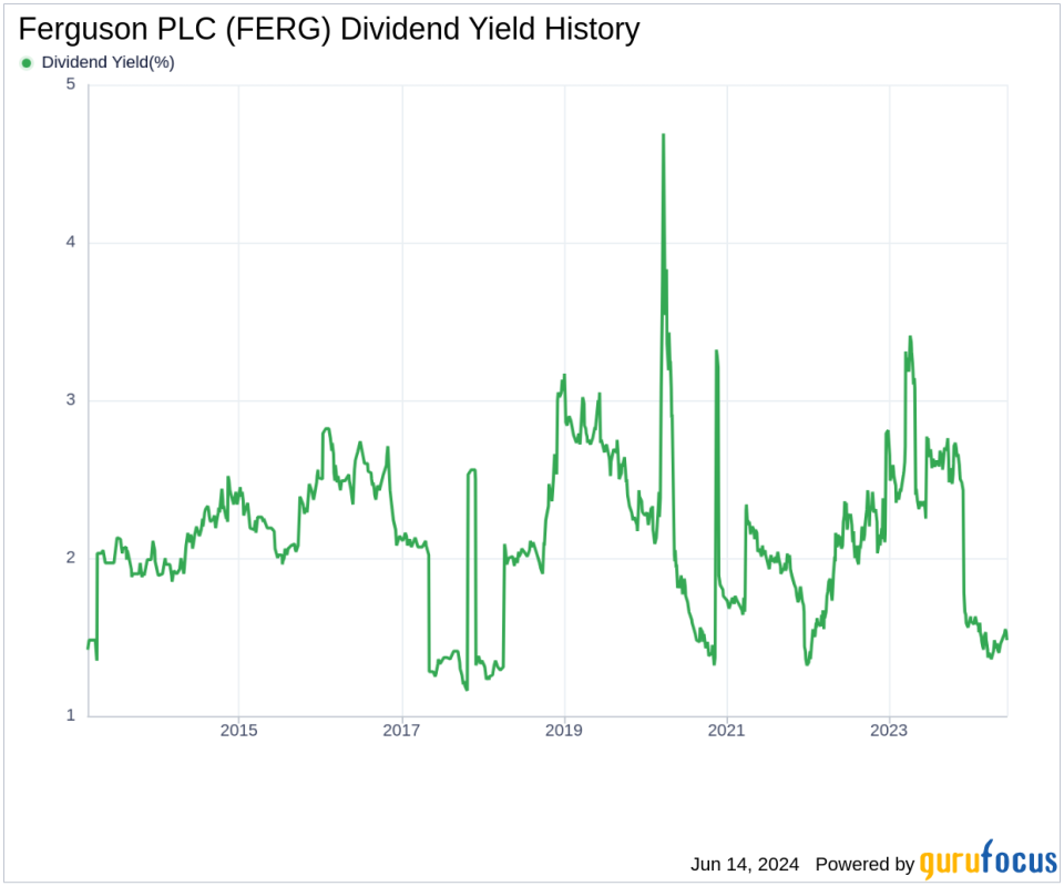 Ferguson PLC's Dividend Analysis