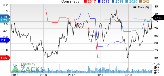 Tennant Company Price and Consensus