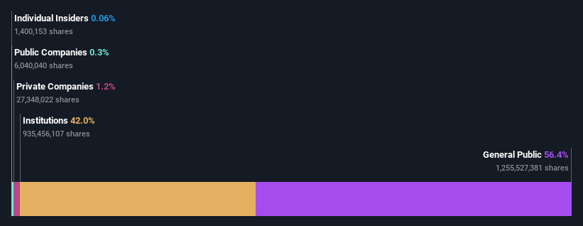 ownership-breakdown