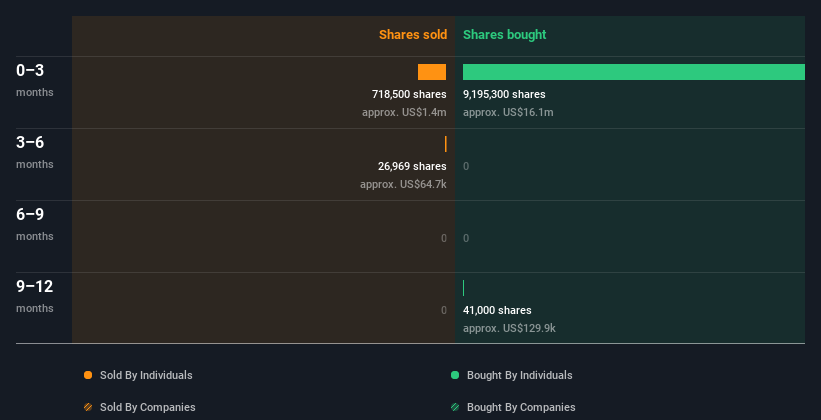 insider-trading-volume