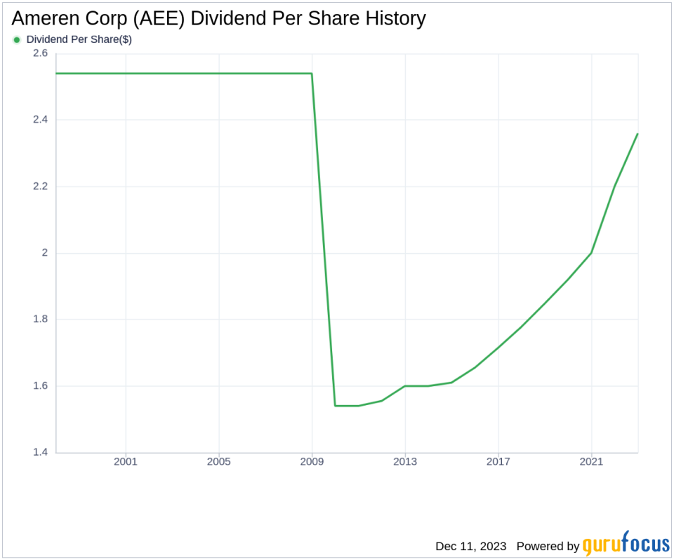 Ameren Corp's Dividend Analysis