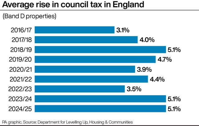 POLITICS CouncilTax