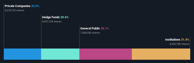 ownership-breakdown