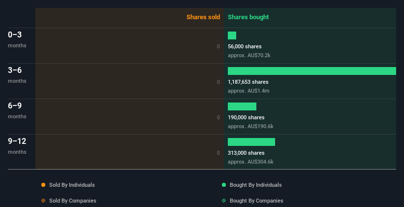 insider-trading-volume