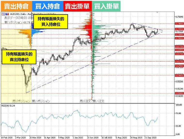 (資料來源:OANDA)