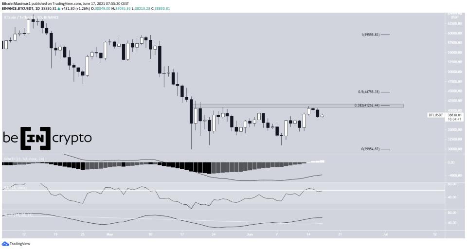 BTC daily movement