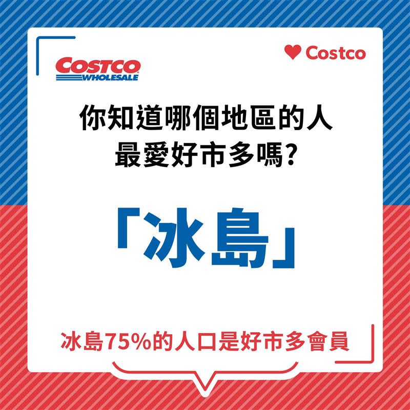 哪個地區的人最愛好市多？答案是「冰島」，冰島75%的人口都是好市多會員。（圖／翻攝自好市多臉書粉專）