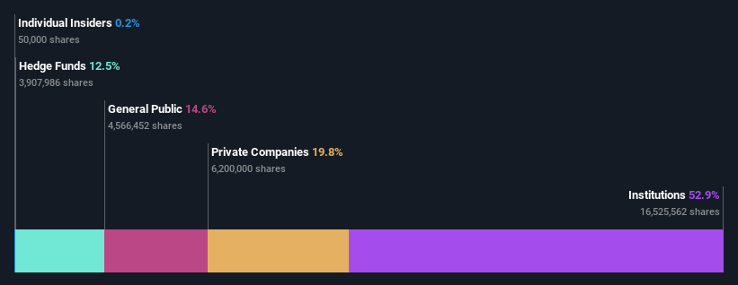 ownership-breakdown