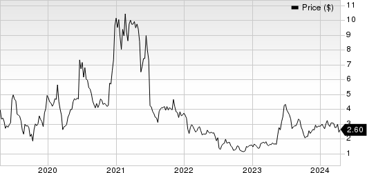 DiaMedica Therapeutics, Inc. Price