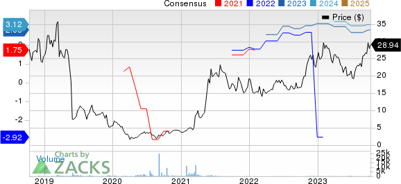 J.Jill, Inc. Price and Consensus