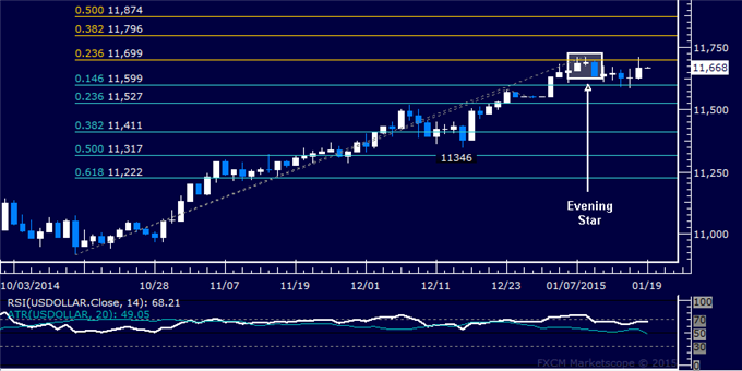 Gold Targeting 1300 Mark, Crude Oil Aiming to Extend Recovery