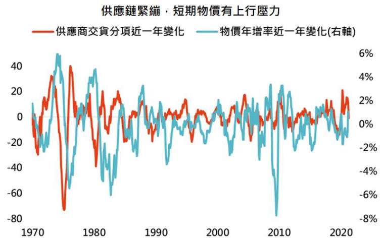 資料來源：Bloomberg，「鉅亨買基金」整理，資料日期:2021/5/11。此資料僅為歷史數據模擬回測，不為未來投資獲利之保證，在不同指數走勢、比重與期間下，可能得到不同數據結果。