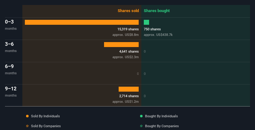 insider-trading-volume