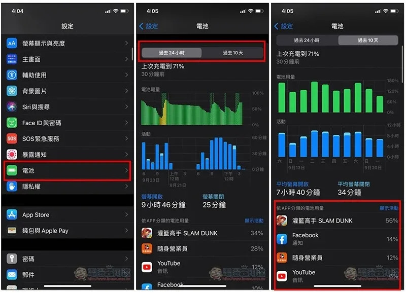 升級 iOS 14 覺得 iPhone 很快就沒電嗎？這 11 個省電技巧來幫助你延長電池續航力