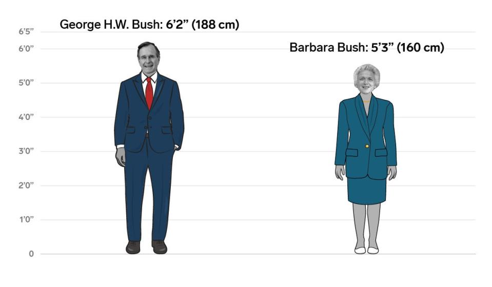 41 george hw barbara bush