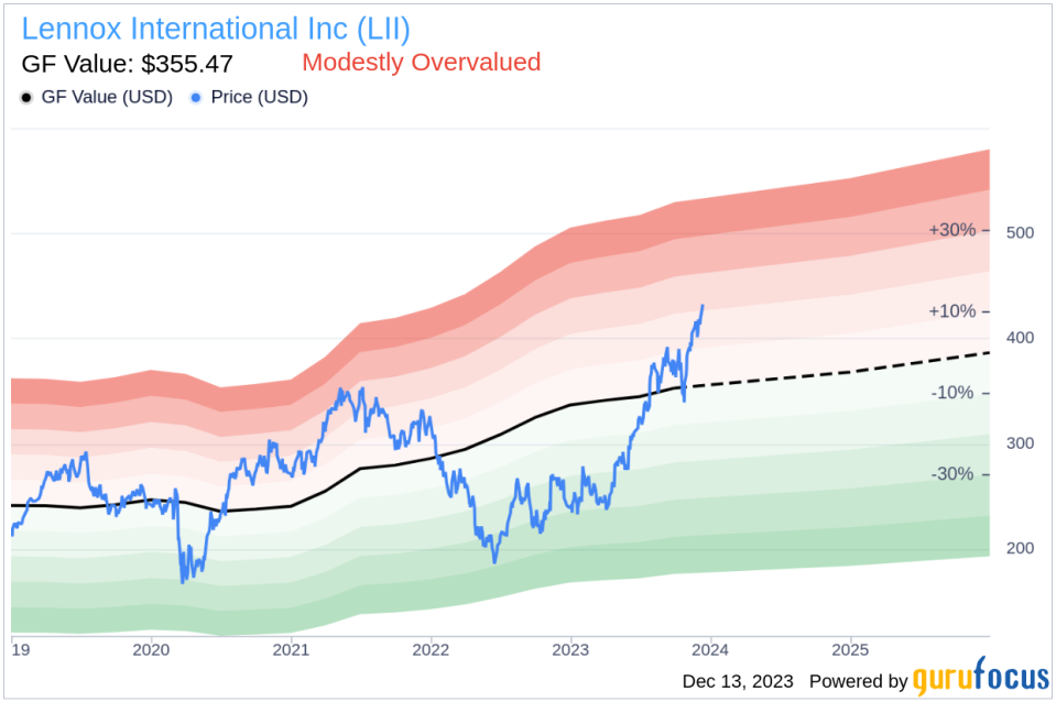 Insider Sell Alert: EVP & President, Residential Gary Bedard Sells Shares of Lennox International Inc (LII)