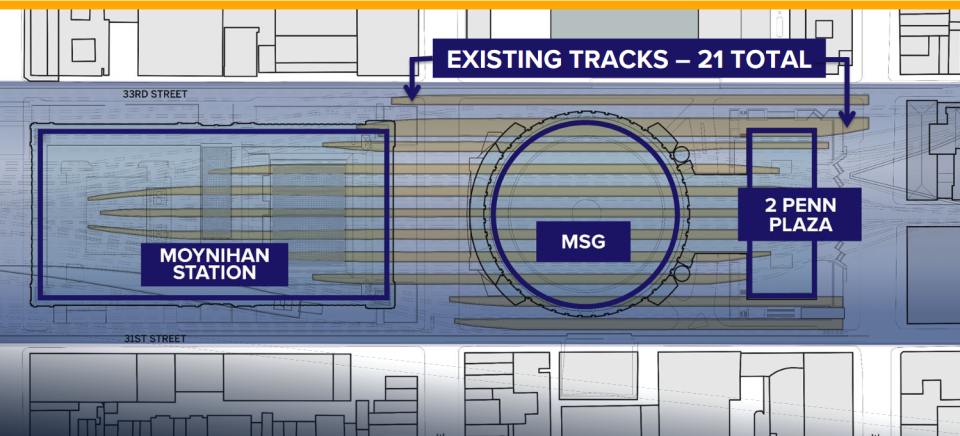 Most of the 21 train tracks at New York Penn Station stretch underground to Moynihan Train Hall, which is expected to open before the end of the year but will largely serve Long Island Rail Road and Amtrak because their tracks extend to Moynihan. Tracks 1-4 are predominantly used by NJ Transit and aren't long enough to make it to Moynihan.