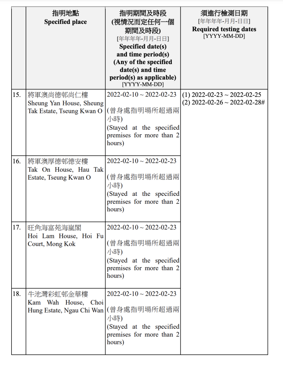 強制檢測名單