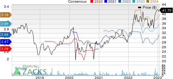 Bae Systems PLC Price and Consensus