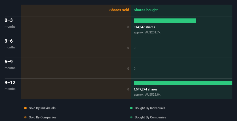 insider-trading-volume