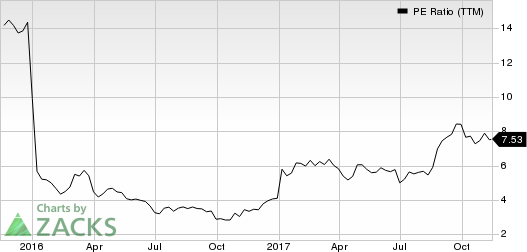 Fiat Chrysler Automobiles N.V. PE Ratio (TTM)