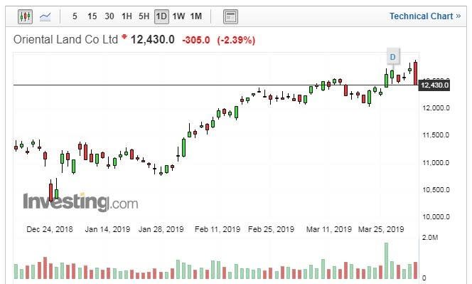 (圖：Investing.com)