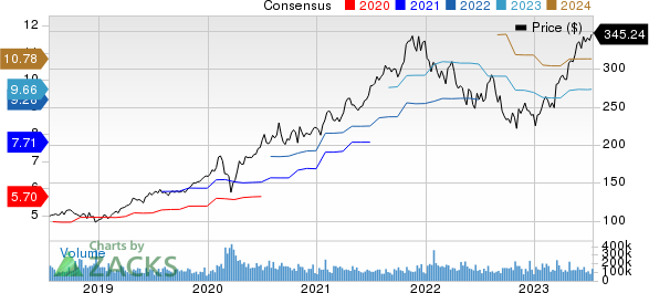 Microsoft Corporation Price and Consensus