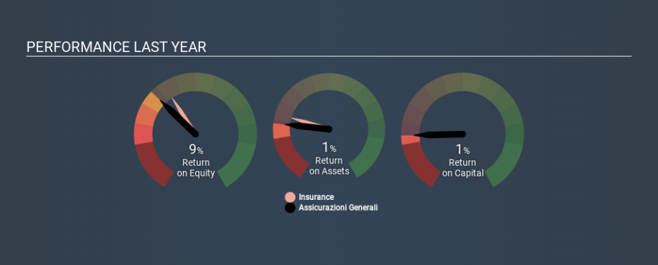 BIT:G Past Revenue and Net Income, January 22nd 2020