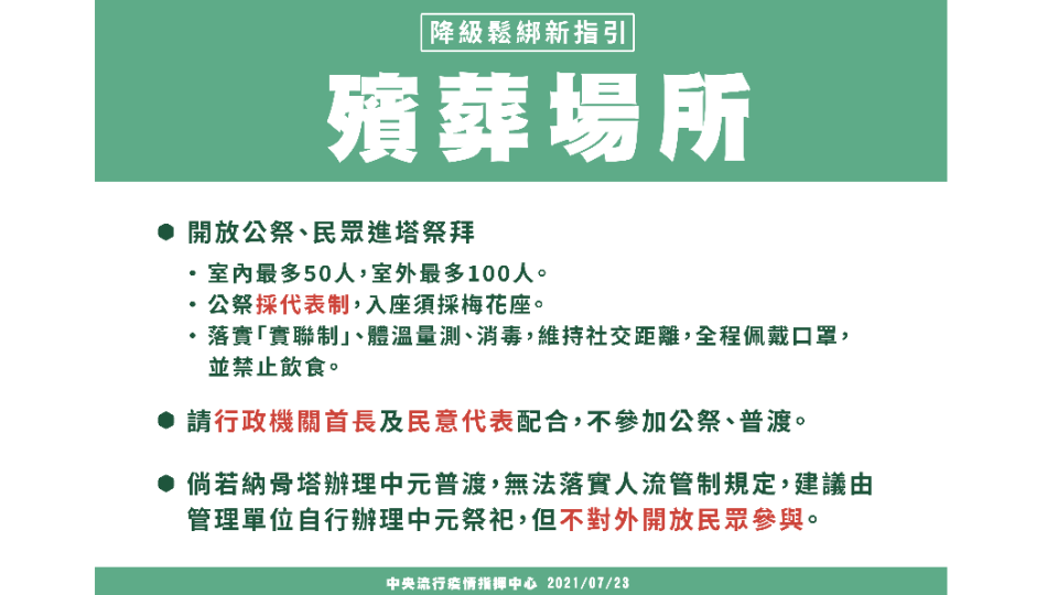 降級鬆綁新指引，殯葬場所。（圖／中央流行疫情指揮中心