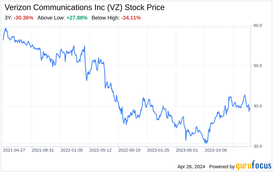 Decoding Verizon Communications Inc (VZ): A Strategic SWOT Insight