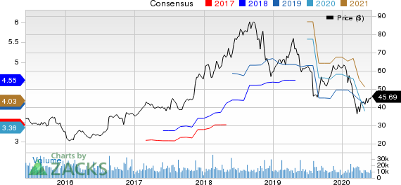 NetApp, Inc. Price and Consensus