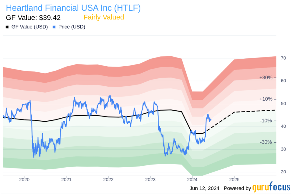 Insider Sale: Director Robert Engel Sells Shares of Heartland Financial USA Inc (HTLF)