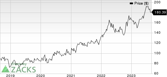 AmerisourceBergen Corporation Price