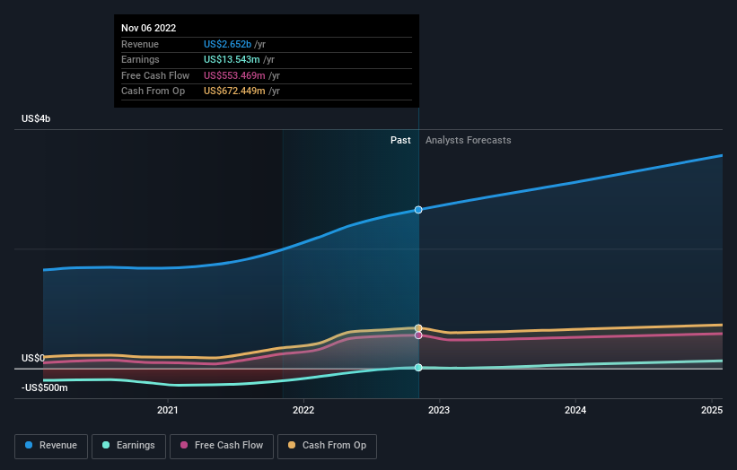 earnings-and-revenue-growth