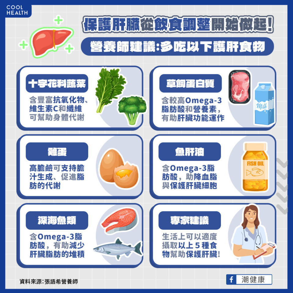 營養師建議可多吃護肝食物（圖片來源：潮健康）